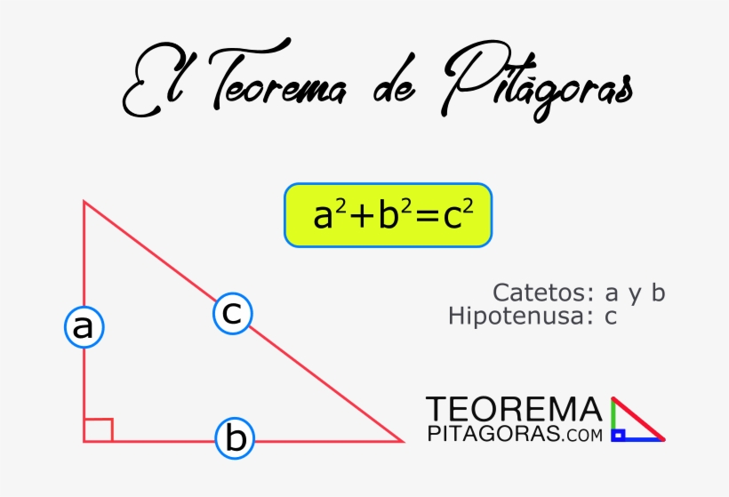 “en Todo Triángulo Rectángulo, El Cuadrado De La Longitud - Diagram, transparent png