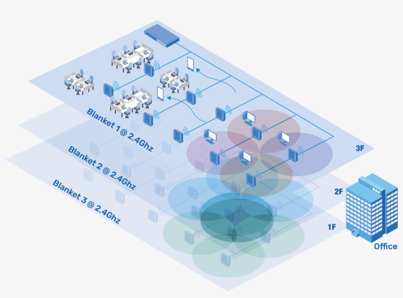 Hybrid Wireless Networks Using A Single Ap Design, - Diagram, transparent png