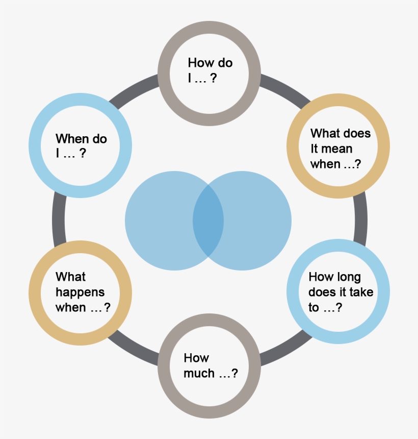 Circle, transparent png