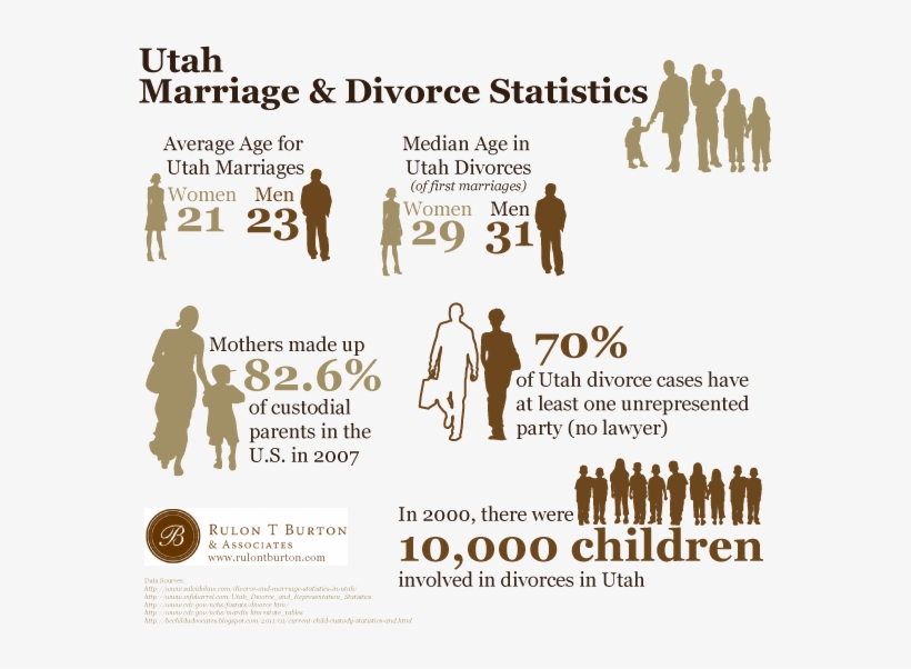 Utah Marriage And Divorce Statistics - Study Center, transparent png