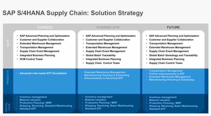 1001469 - Nhs Supply Chain, transparent png