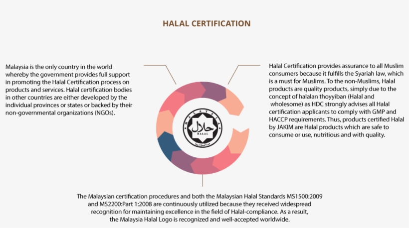 Notification - Halal Food, transparent png