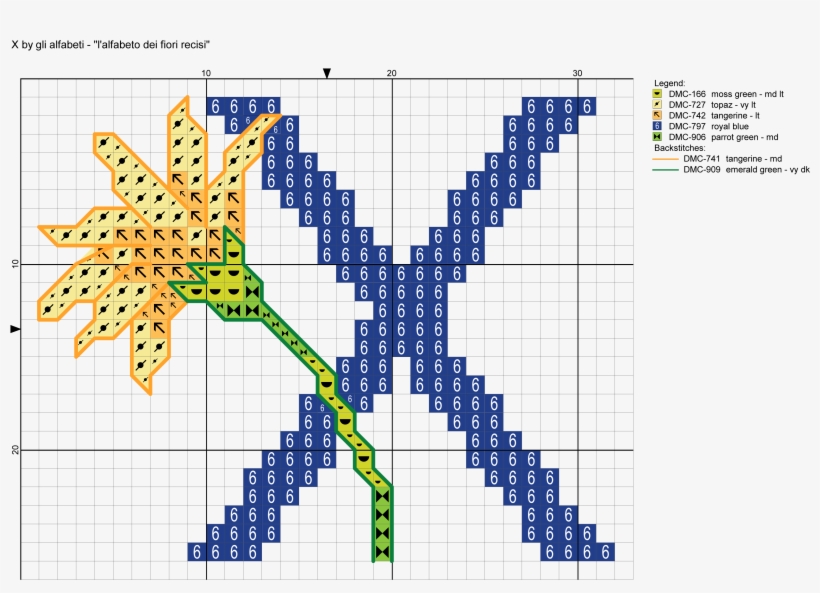 Alfabeto Dei Fiori Recisi - Diagram, transparent png