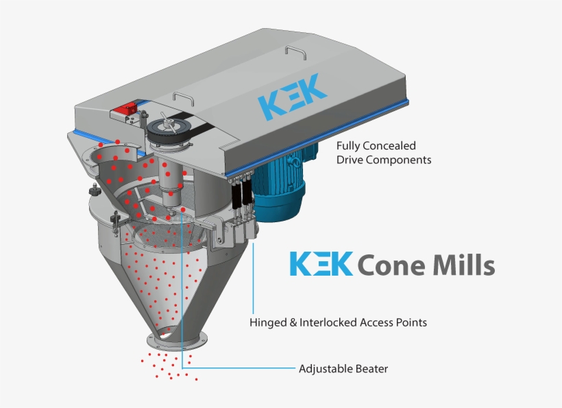 Features Include - - Kek Cone Mill, transparent png