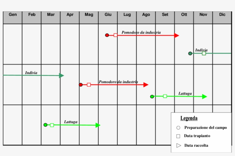 Calendario Delle Successioni Colturali Relativo Alla - Number, transparent png