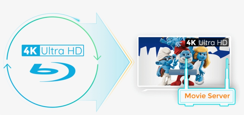 Ultra Hd Blu-ray Iso Files Or The Mkv/m2ts Videos Directly - Blue Ray Disk Png Logo, transparent png