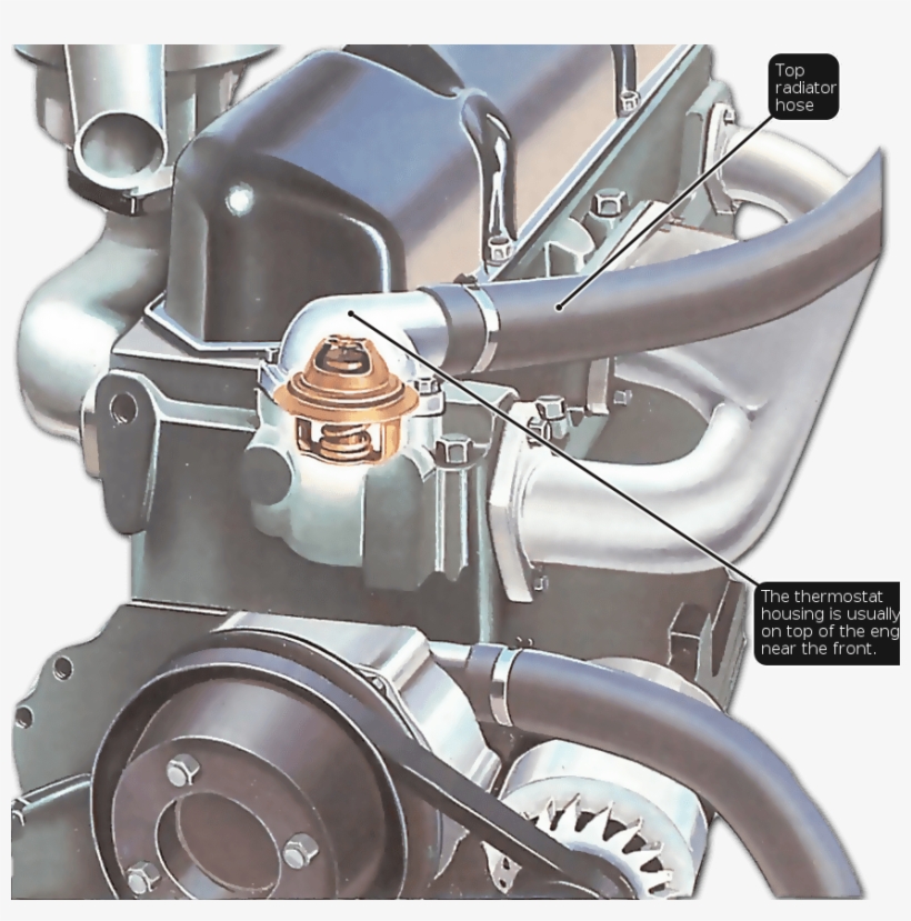 How To Replace A Car Thermostat - Car Thermostat Works, transparent png
