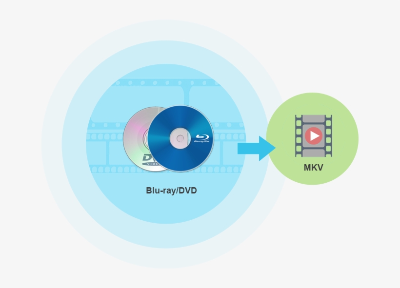 1 Quality Lossless Blu-ray To Mkv Conversion - Blu Ray Disc, transparent png