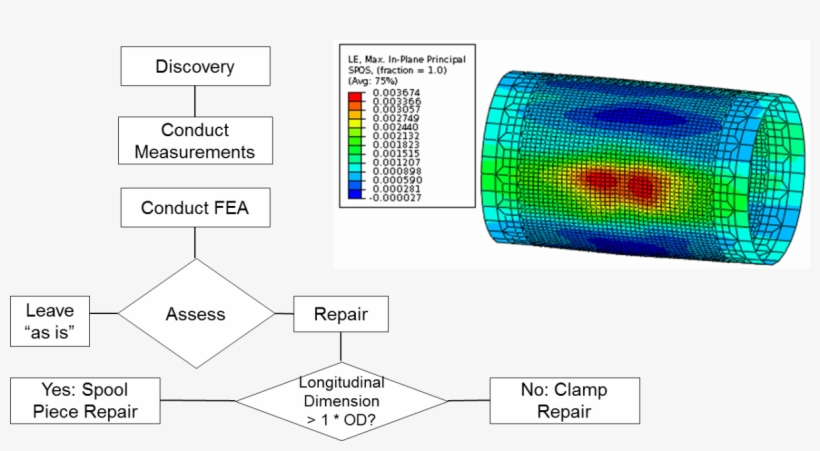 Figure - Diagram, transparent png