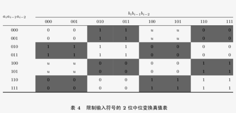 True Value Table Of 3-bit M - Number, transparent png