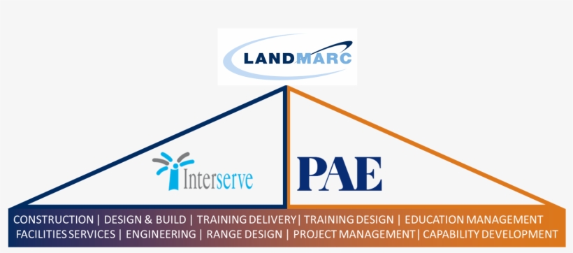 Services Of Our Family Of Companies, And Through Our - Interserve Project Services, transparent png