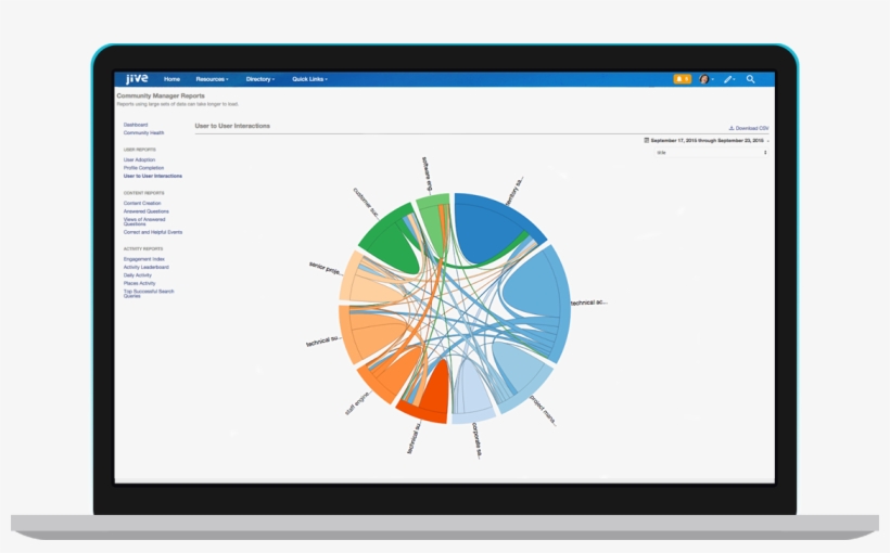 The User To User Interaction Graph Helps Community - Gartner Magic Quadrant For Social Software, transparent png