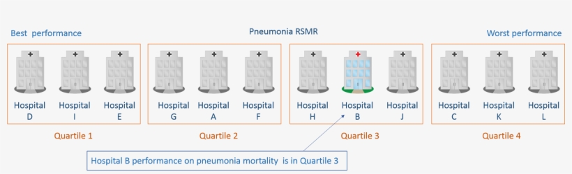 Steps 1 And 2 Are Repeated For All Measures Being Compared - Diagram, transparent png