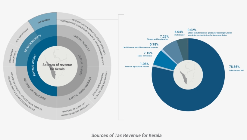 Images/kerela Chart4 - Circle, transparent png