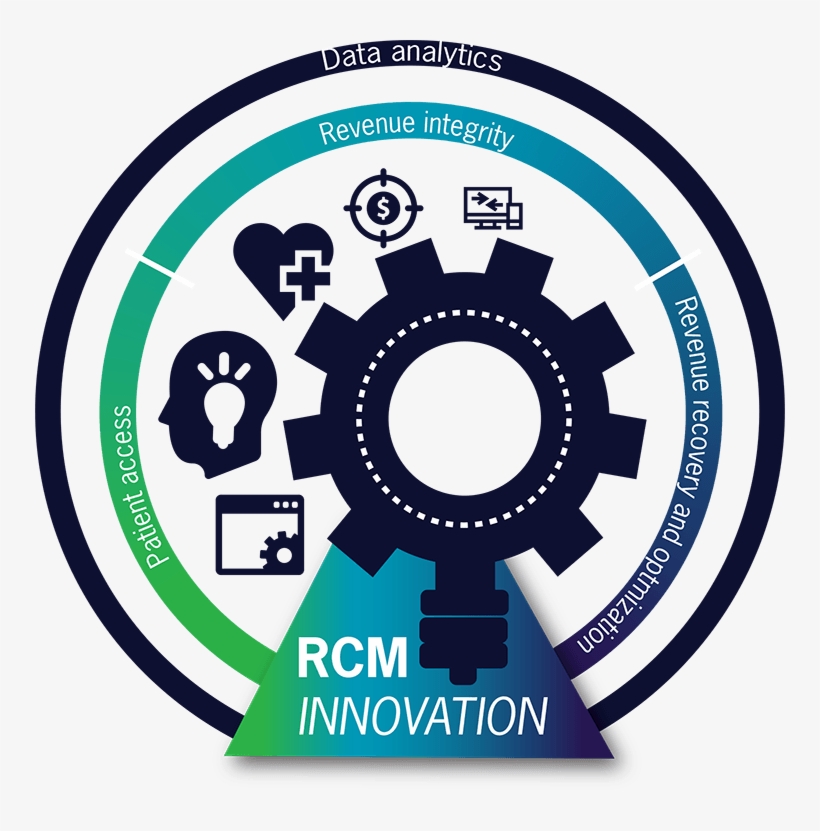 Baker Tilly Launches Revenue Cycle Innovation Center - Circle, transparent png