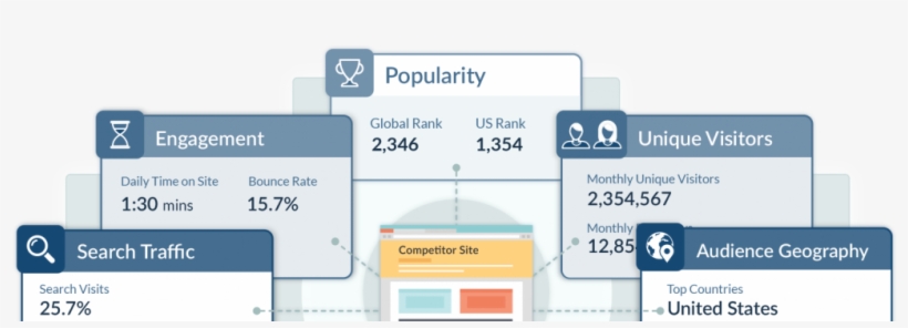 How Can I Get More Visitiors To My Website - Alexa Internet, transparent png