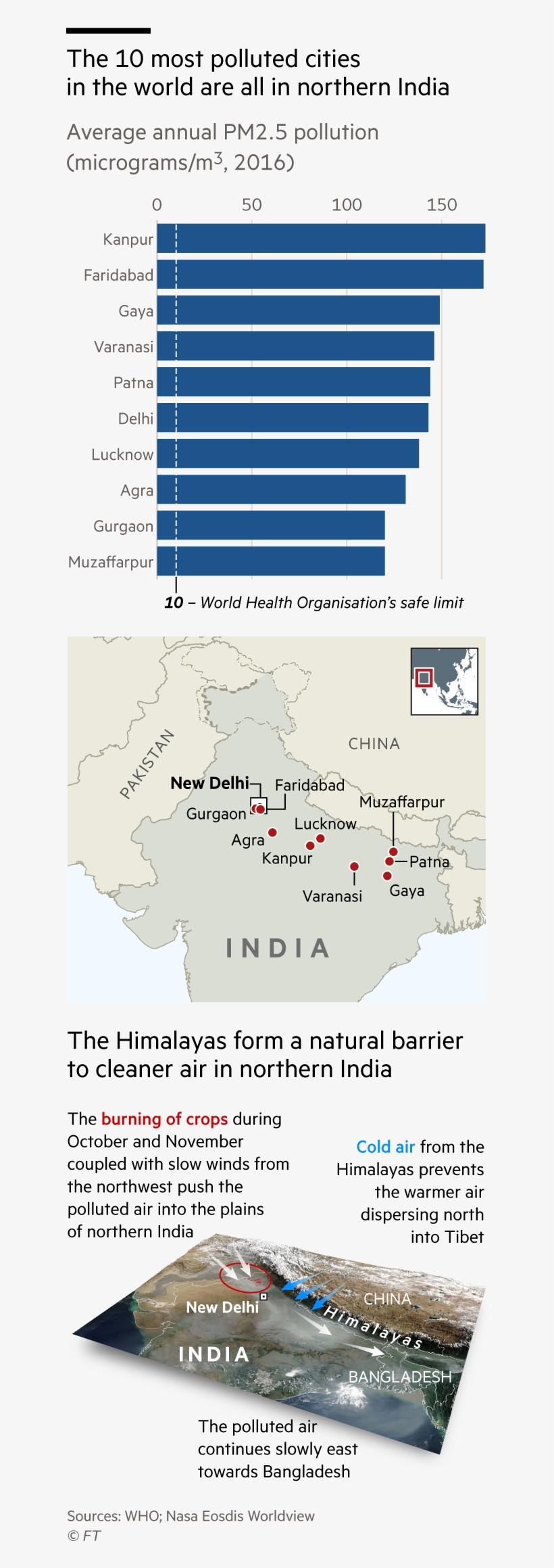 Map And Chart Showing The Ten Most Polluted Cities - Map, transparent png