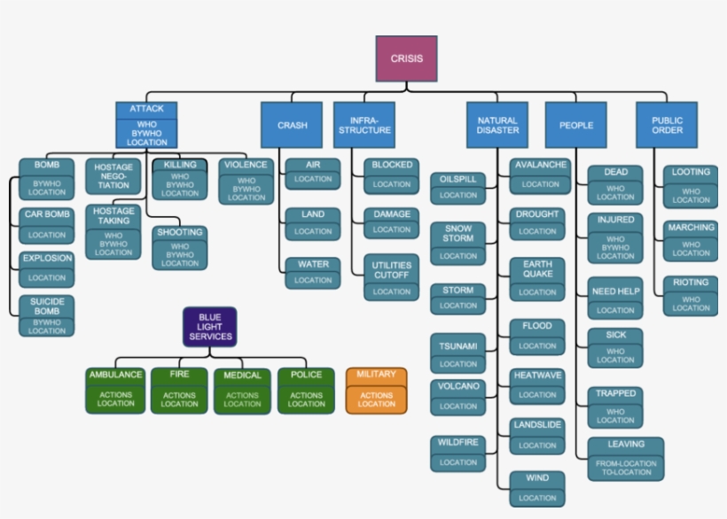 The Athena Context-based Entity Extraction Taxonomy - Colorfulness, transparent png