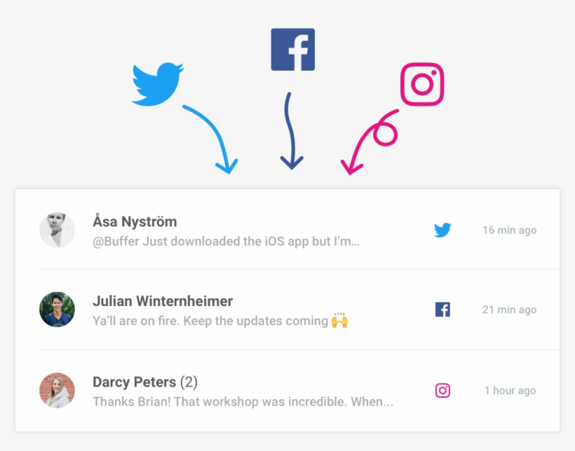 Social Inbox - Twitter, transparent png