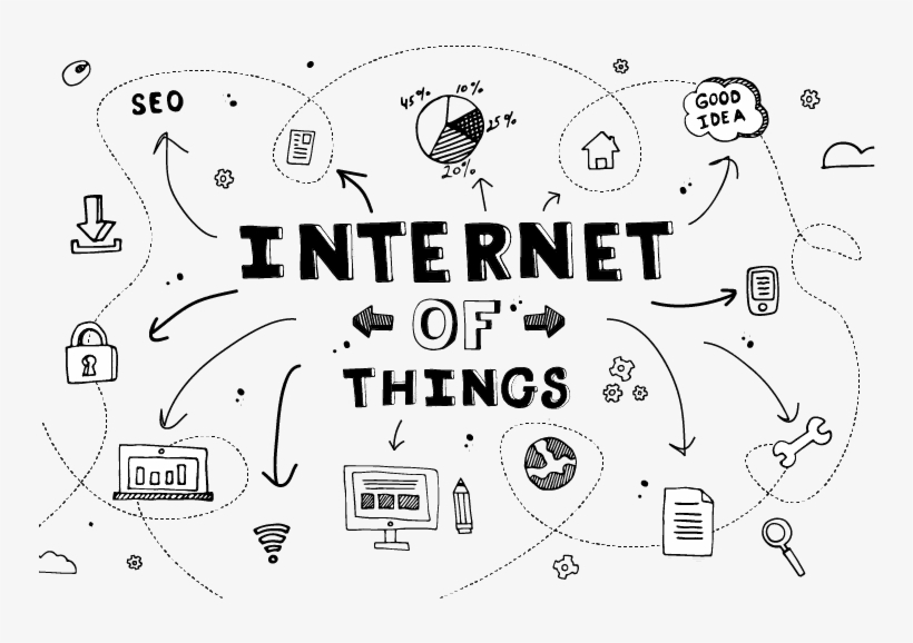 Web Designing In Chandigarh - 5s Internet Of Things Png, transparent png