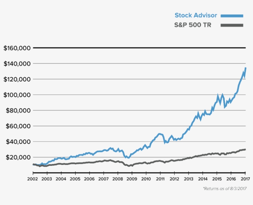 Best Stock Market Newsletter - 2017 Stock Market Performance, transparent png