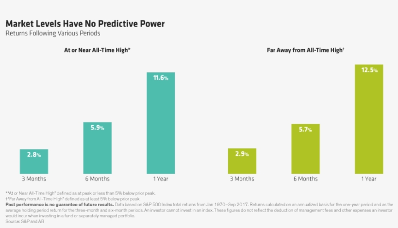 Because It Turns Out That Market Levels Do Not Predict - Diagram, transparent png