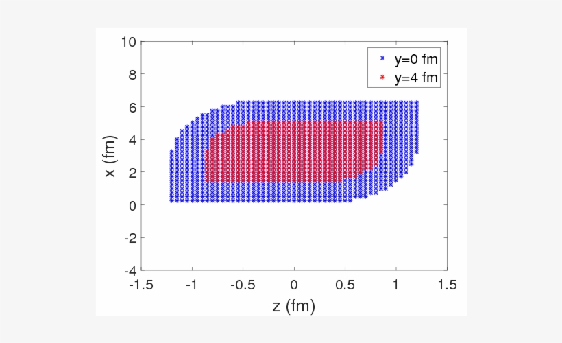 The Initial Configuration Of The Streaks In The Reaction - Diagram, transparent png