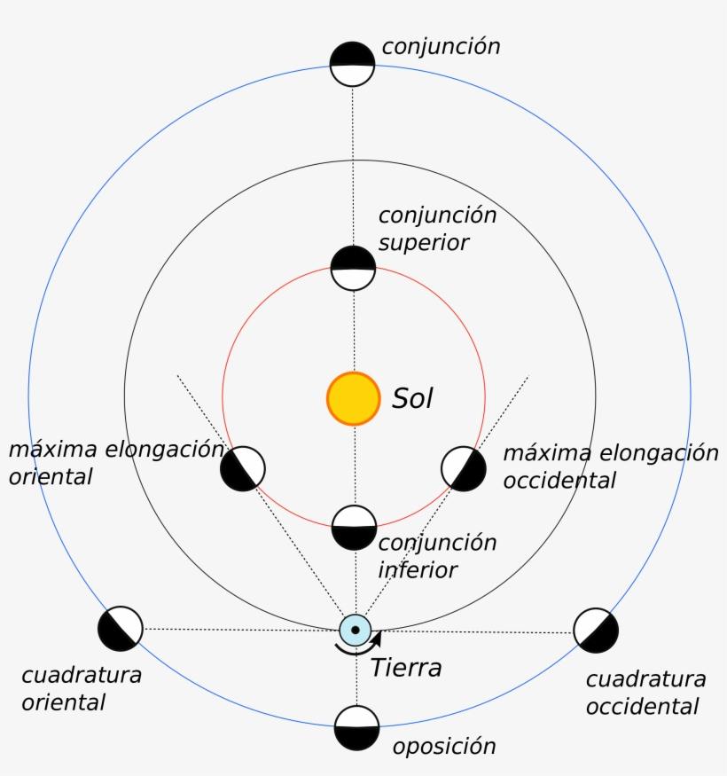 Open - Movimiento De Los Planetas, transparent png