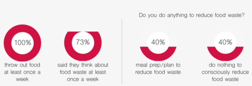 Tj Screener Survey Results - Circle, transparent png