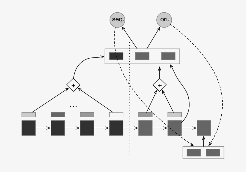 1 Sequence Task - Diagram, transparent png