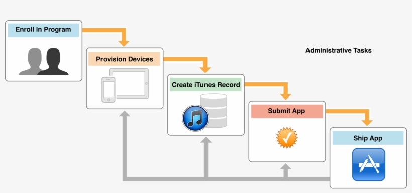 App Store Icon, transparent png