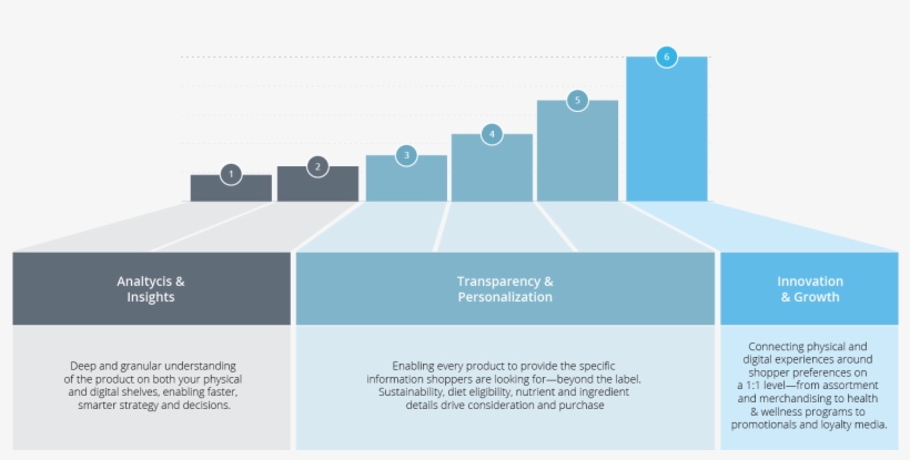 Diagram Product Solutions 3 Groups Blank - Graphic Design, transparent png