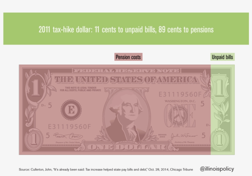 "tax Increase Helped State Pay Bills And Debt - Dollar Bill, transparent png