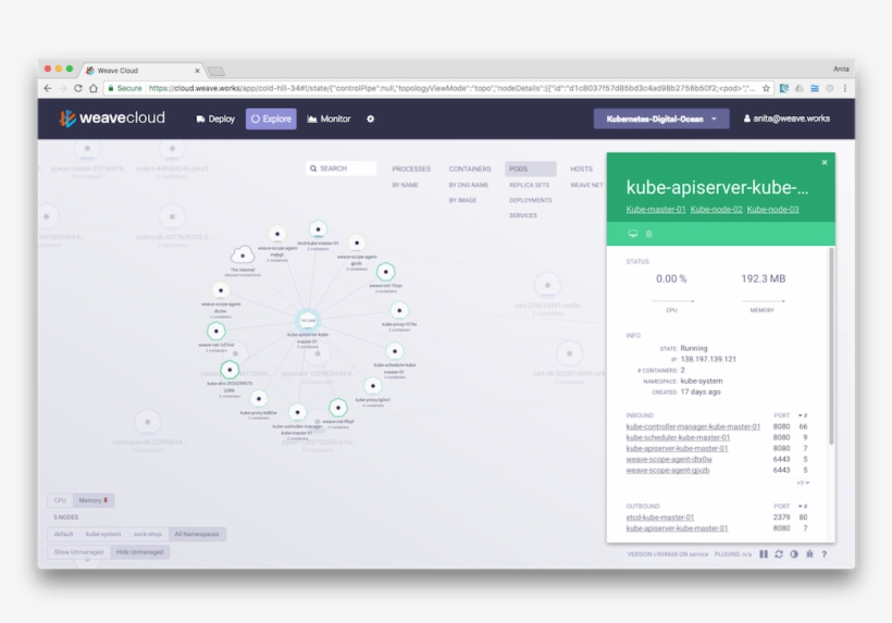 'kubernetes Views In Scope' - Weave Kubernetes, transparent png