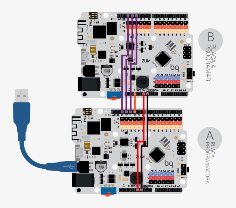 Placa Programadora - Placa Zum Bq, transparent png