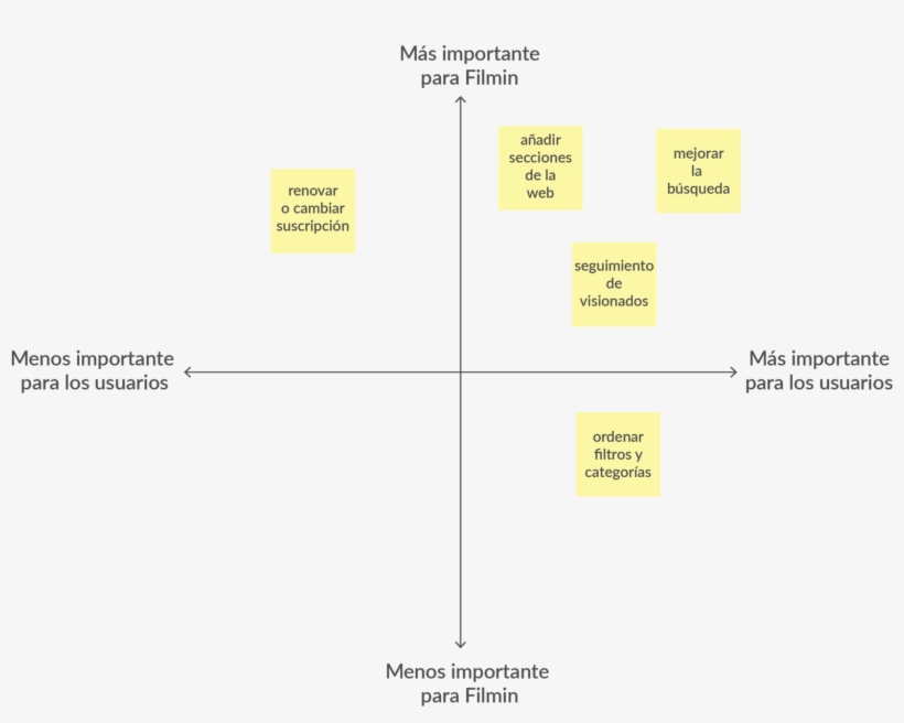 Important For The Business And Users - Diagram, transparent png