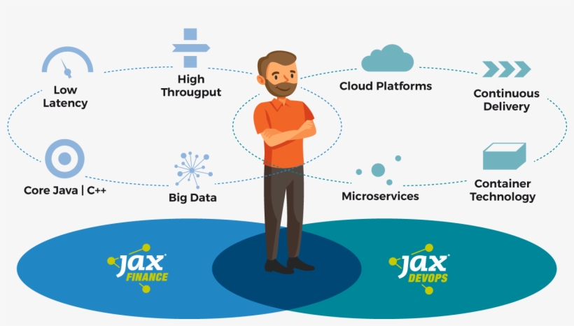 Calling All Software Delivery Heroes - Jax 2010, transparent png