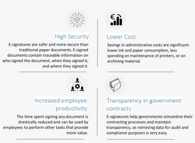 More And More Entities Are Adopting E-signing Solutions, transparent png