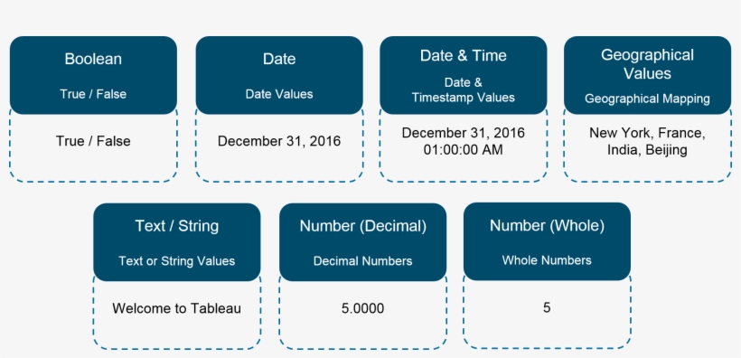 Tableau Data Types - Interview Tableau, transparent png