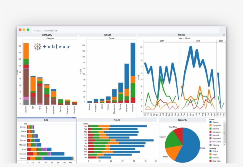 Connect Surveybot With Tableau And Do In-depth Analysis - Project Management In Tableau, transparent png