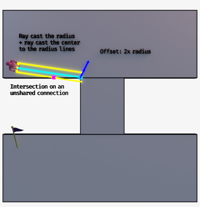 Ps2 - Thumb - - Diagram, transparent png