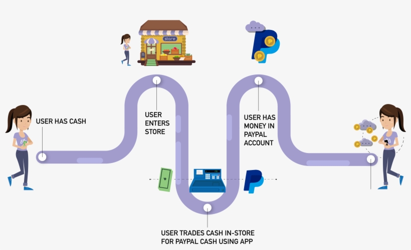 Tags - Graphic Design, transparent png