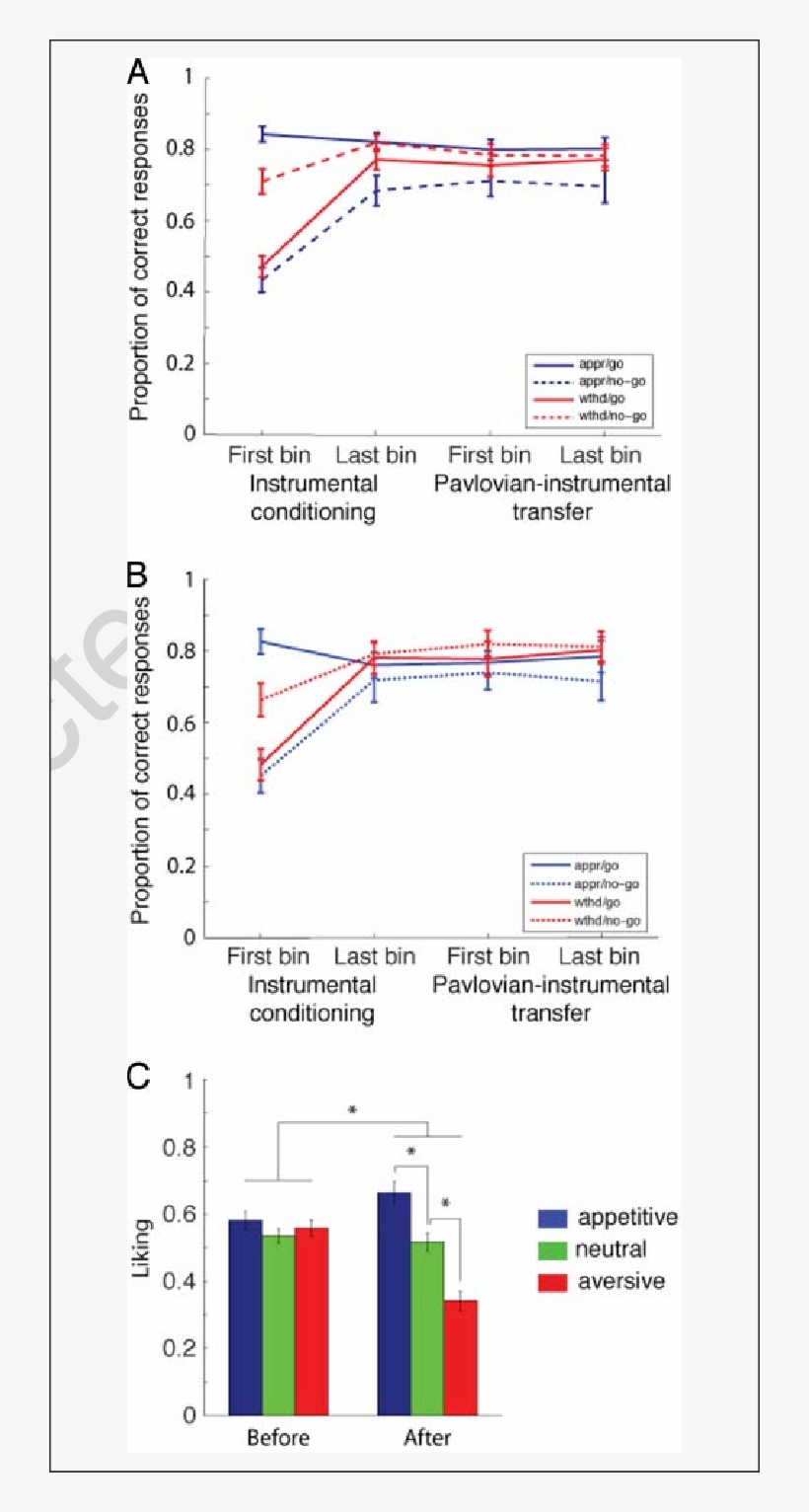 Instrumental Learning And Generalization To The Pit - Diagram, transparent png