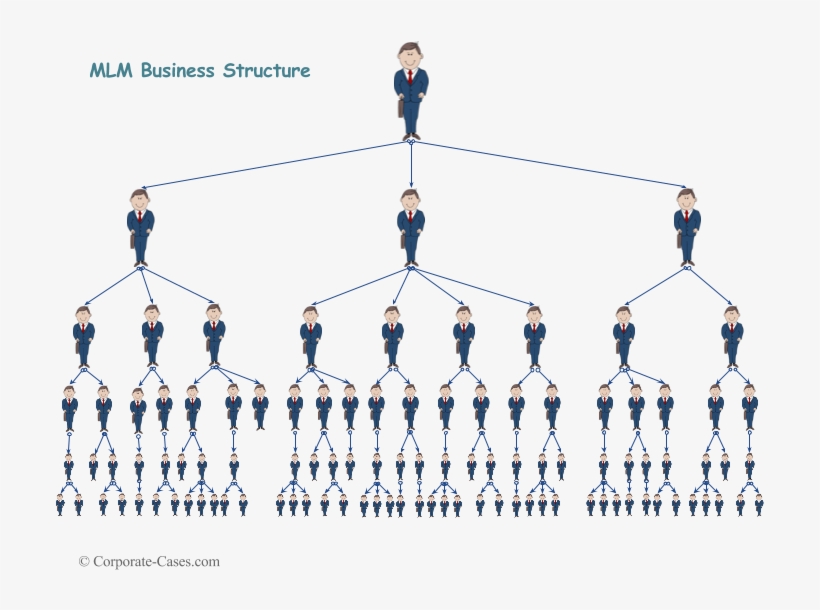 Mlm Structure - Multi Level Marketing Structure Png, transparent png