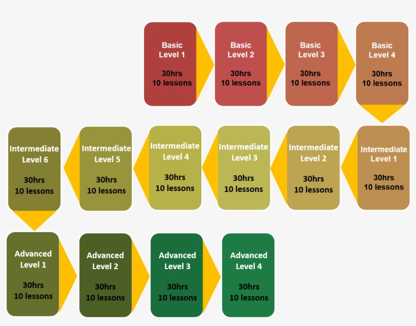 Dc Structure - Orange, transparent png