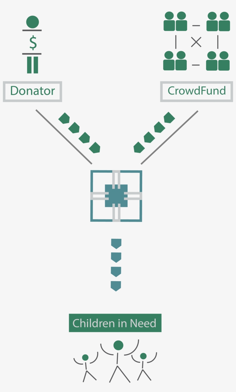 Automatic Withdrawal, One Time Donation And Recurring - Graphic Design, transparent png
