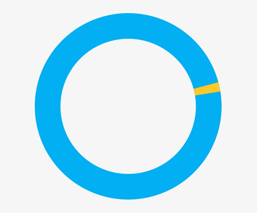 Highlight Stat - Perth Podiatric Surgery, transparent png