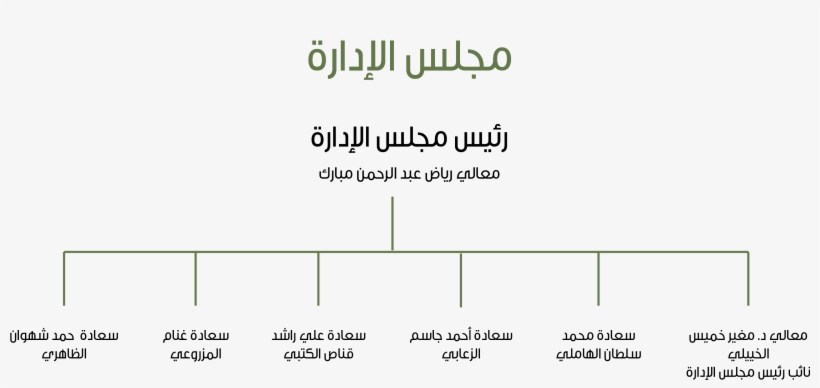 Board Of Directors Ar - Diagram, transparent png