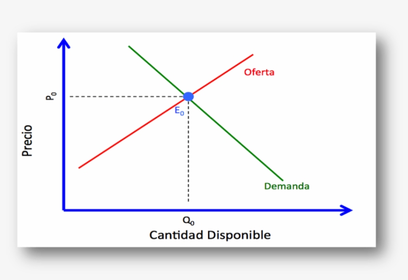 De Esta Manera, Cuando La Demanda Excede La Oferta - Diagram, transparent png