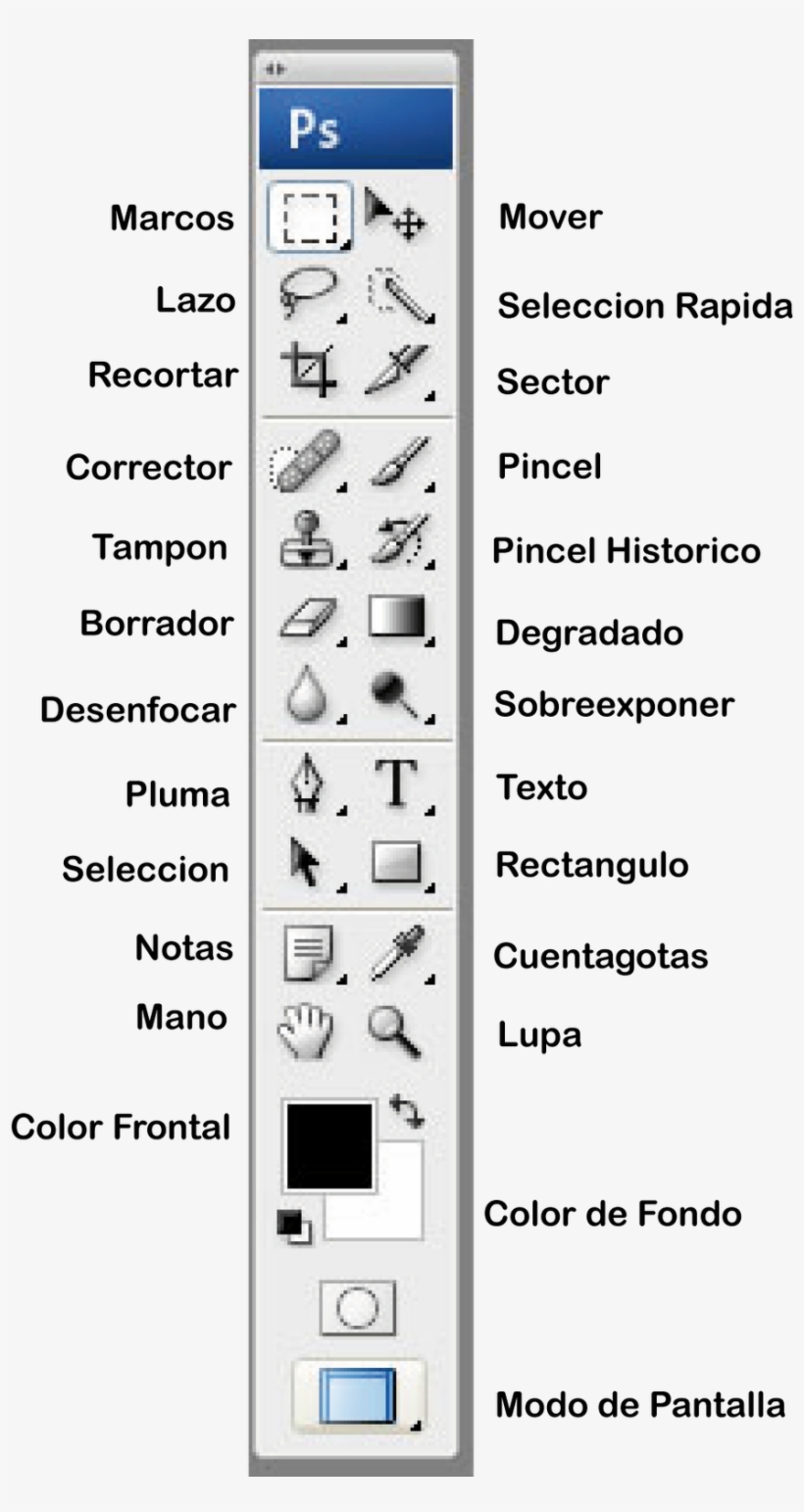 Caja De Herramientas De Photoshop Informaticos Ceb - Photoshop, transparent png